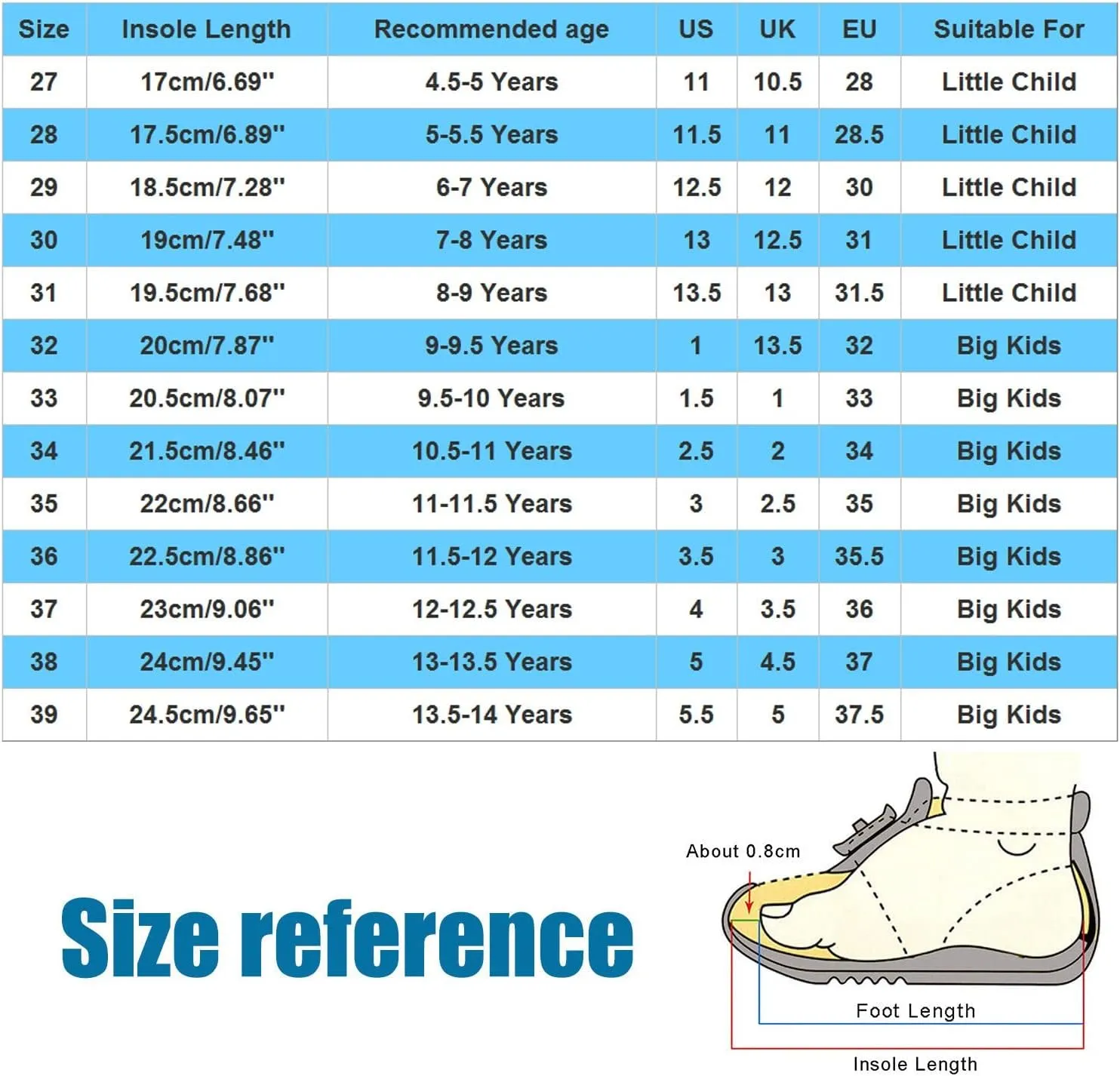 Baby Comfortable Shoes Children Shoes Comfortable Soft Sole Lightweight Boys Snd Girls Casual Shoes Fashion