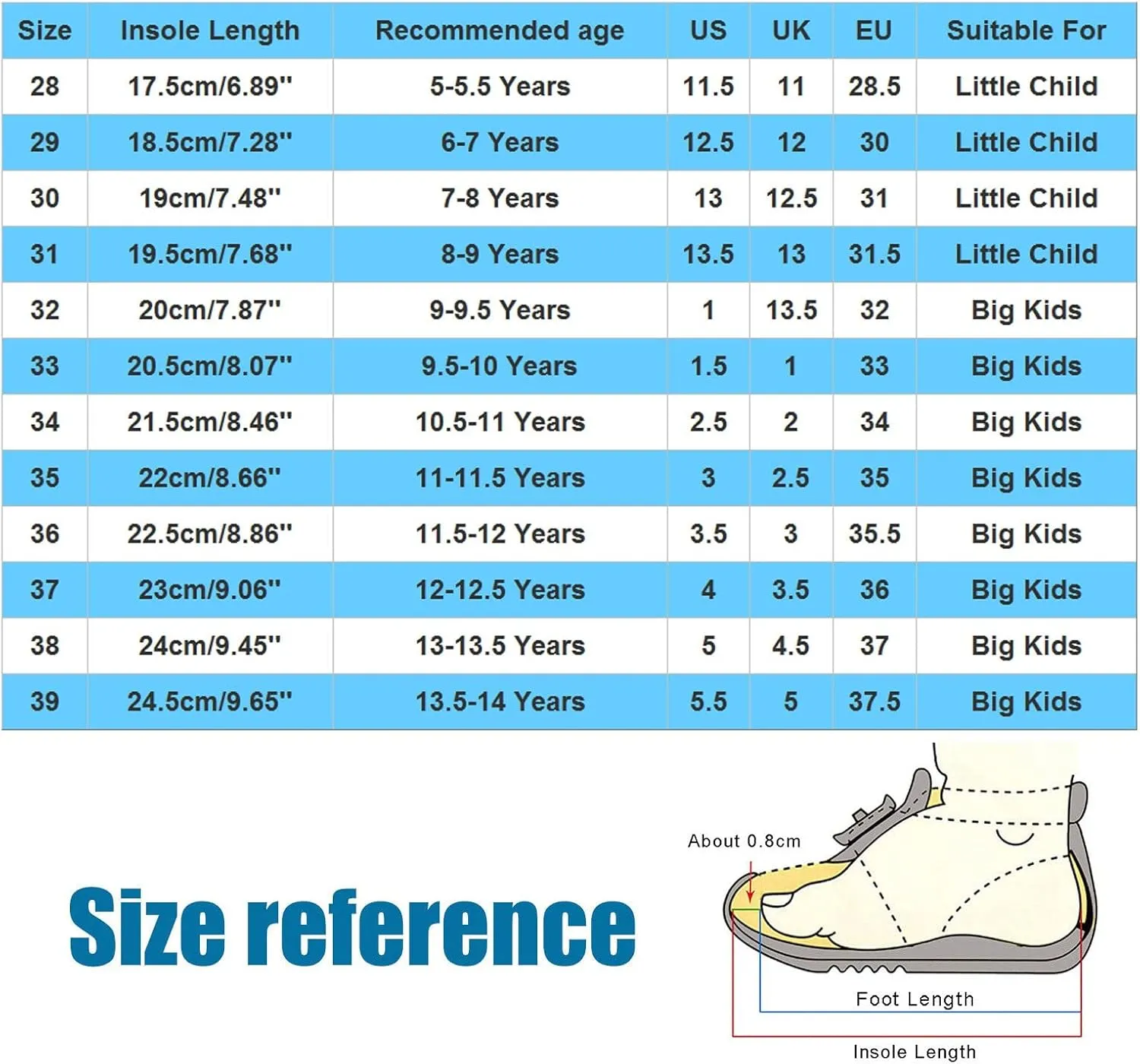 Baby Summer Sandals Children Shoes Comfortable Soft Sole Lightweight Boys Snd Girls Casual Shoes Fashion Sandals